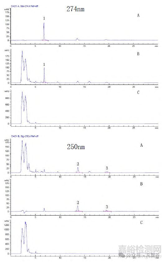 基于國家藥品抽檢的風(fēng)濕定膠囊質(zhì)量評價