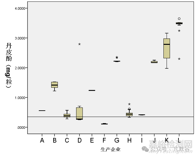 基于國家藥品抽檢的風(fēng)濕定膠囊質(zhì)量評價