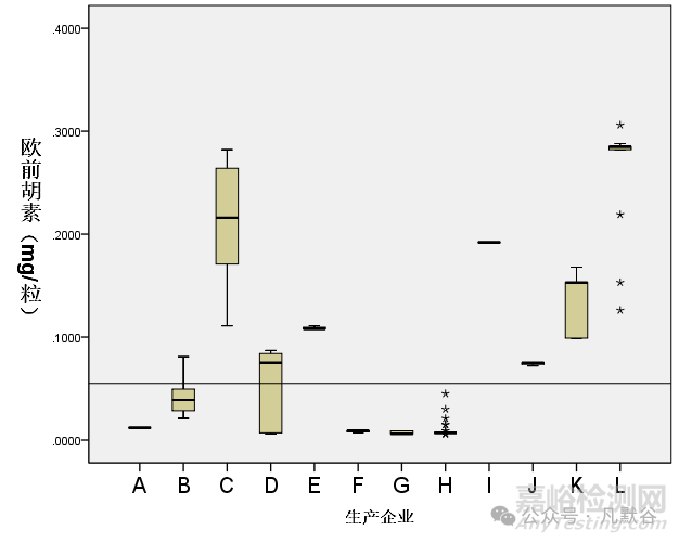 基于國家藥品抽檢的風(fēng)濕定膠囊質(zhì)量評價