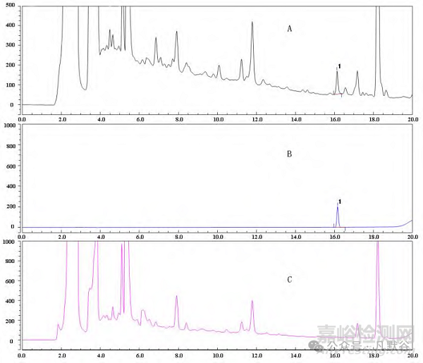 基于國家藥品抽檢的風(fēng)濕定膠囊質(zhì)量評價