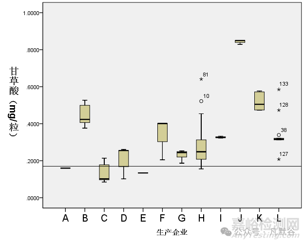 基于國家藥品抽檢的風(fēng)濕定膠囊質(zhì)量評價