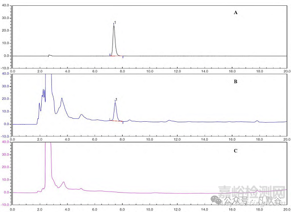 基于國家藥品抽檢的風(fēng)濕定膠囊質(zhì)量評價