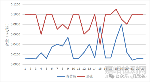基于國家藥品抽檢的風(fēng)濕定膠囊質(zhì)量評價