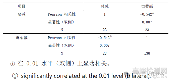 基于國家藥品抽檢的風(fēng)濕定膠囊質(zhì)量評價