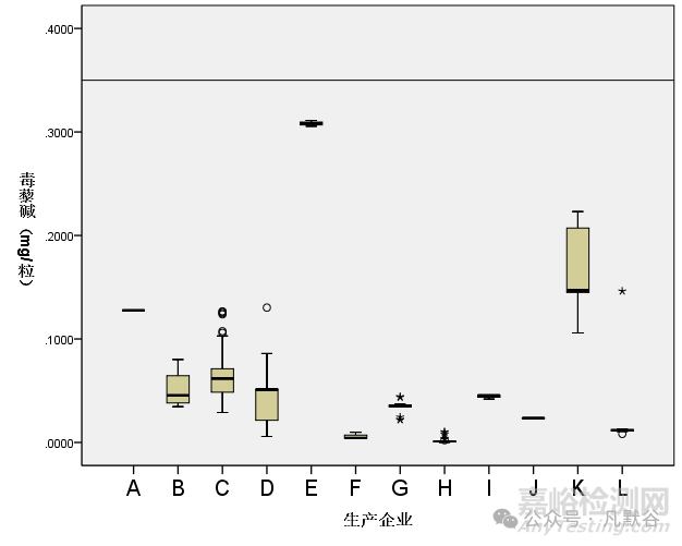 基于國家藥品抽檢的風(fēng)濕定膠囊質(zhì)量評價