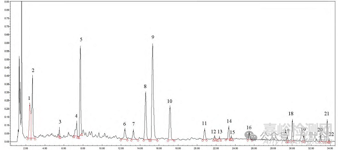 基于國家藥品抽檢的風(fēng)濕定膠囊質(zhì)量評價