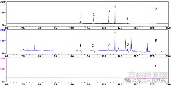 基于國家藥品抽檢的風(fēng)濕定膠囊質(zhì)量評價