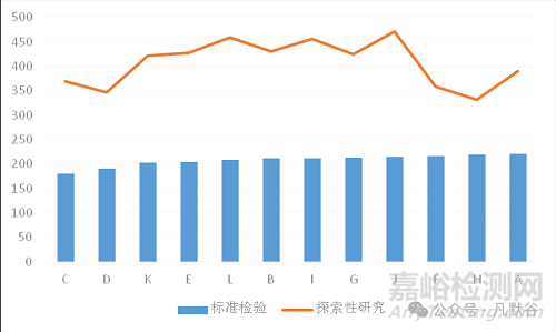 基于國家藥品抽檢的風(fēng)濕定膠囊質(zhì)量評價