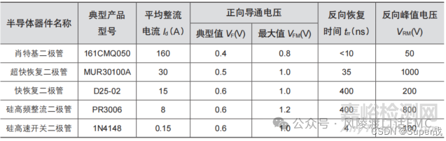 二極管選型技巧