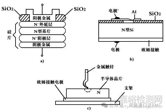二極管選型技巧