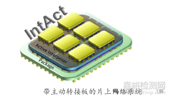 2.5D及3D封裝轉(zhuǎn)接板(RDL)研發(fā)技術(shù)