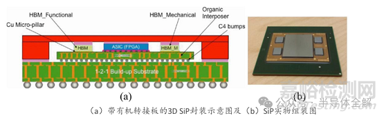 2.5D及3D封裝轉(zhuǎn)接板(RDL)研發(fā)技術(shù)