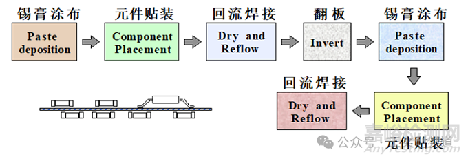 二次回流焊接造成的BGA焊點開裂失效分析案例