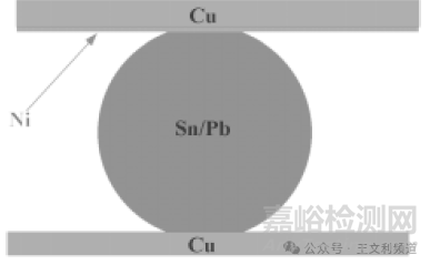 二次回流焊接造成的BGA焊點開裂失效分析案例