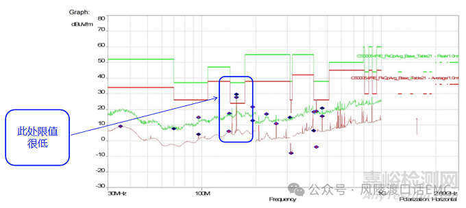 汽車電子產(chǎn)品輻射發(fā)射問題調(diào)試案例