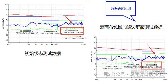 圖8：EMMC芯片表層時(shí)鐘信號(hào)使用銅箔屏蔽