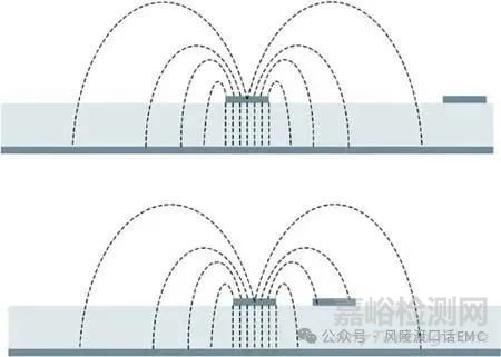 圖8：EMMC芯片表層時(shí)鐘信號(hào)使用銅箔屏蔽