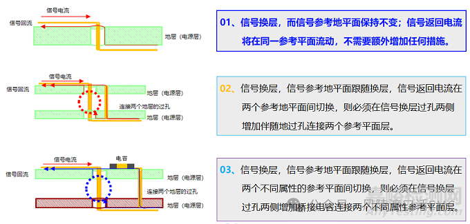 圖8：EMMC芯片表層時(shí)鐘信號(hào)使用銅箔屏蔽