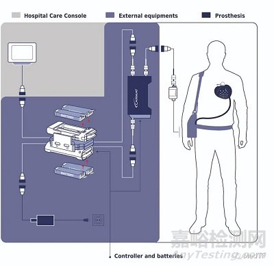 【創(chuàng)新醫(yī)械】Carmat:全人工心臟再獲批CE