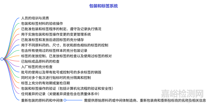 FDA發(fā)布《API GMP檢查指南》