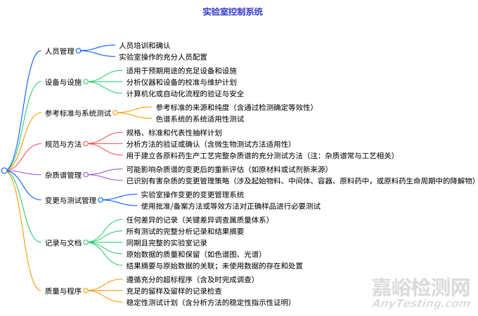 FDA發(fā)布《API GMP檢查指南》