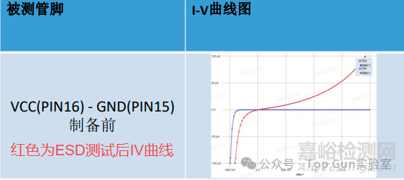 快速定位芯片失效故障根因的秘訣