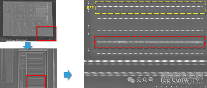 快速定位芯片失效故障根因的秘訣