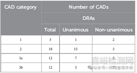 FDA、EMA、PMDA、HC等對(duì)豁免大鼠2年致癌性試驗(yàn)的一項(xiàng)研究