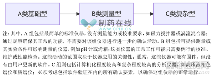 國際GMP對計量的要求及應(yīng)對