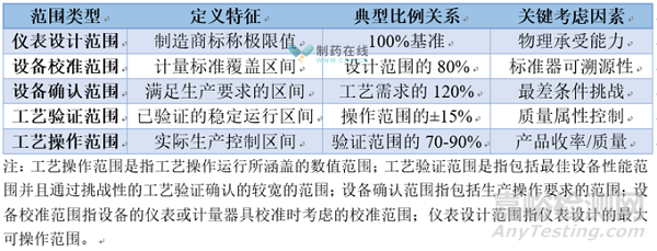 國際GMP對計量的要求及應(yīng)對