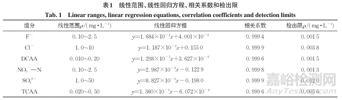 離子色譜法同時(shí)測(cè)定生活飲用水中二氯乙酸、三氯乙酸和4種常規(guī)陰離子的含量