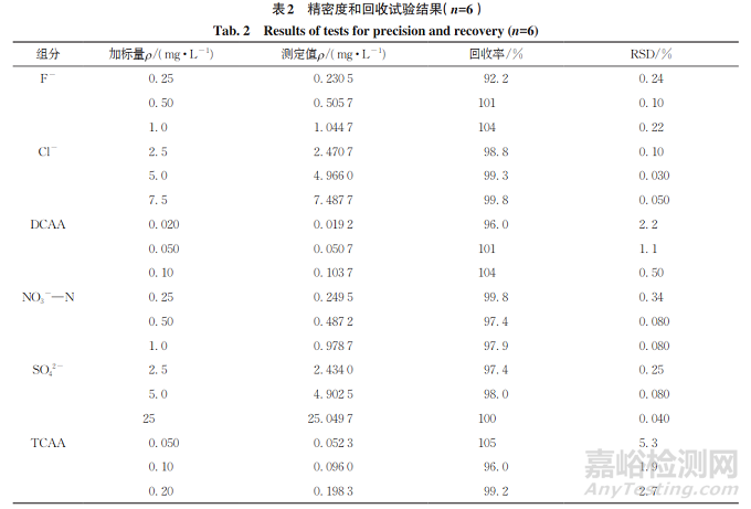離子色譜法同時(shí)測(cè)定生活飲用水中二氯乙酸、三氯乙酸和4種常規(guī)陰離子的含量