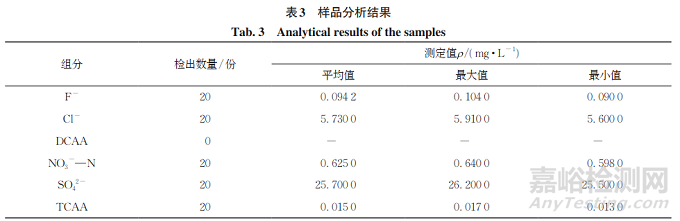 離子色譜法同時(shí)測(cè)定生活飲用水中二氯乙酸、三氯乙酸和4種常規(guī)陰離子的含量