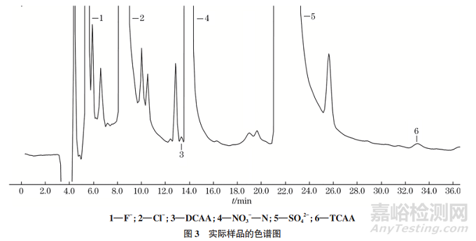 離子色譜法同時(shí)測(cè)定生活飲用水中二氯乙酸、三氯乙酸和4種常規(guī)陰離子的含量