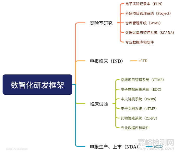 醫(yī)藥研發(fā)會(huì)用到哪些軟件和數(shù)據(jù)庫(kù)？