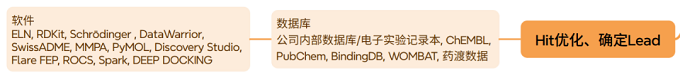 醫(yī)藥研發(fā)會(huì)用到哪些軟件和數(shù)據(jù)庫(kù)？