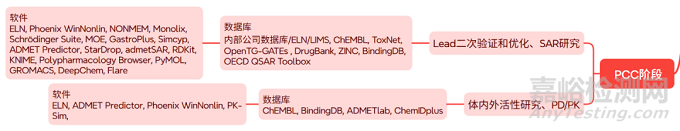 醫(yī)藥研發(fā)會(huì)用到哪些軟件和數(shù)據(jù)庫(kù)？