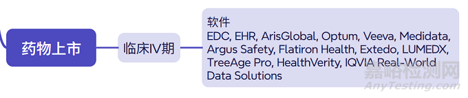 醫(yī)藥研發(fā)會(huì)用到哪些軟件和數(shù)據(jù)庫(kù)？