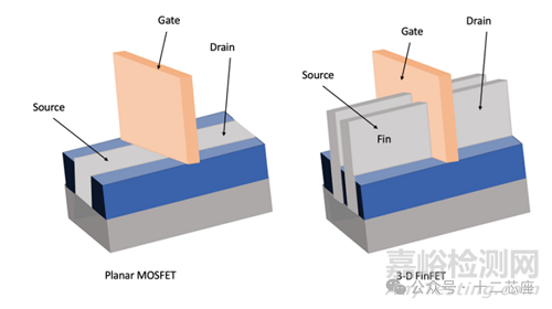 FinFET鰭式場效應(yīng)晶體管技術(shù)詳解(含Process)