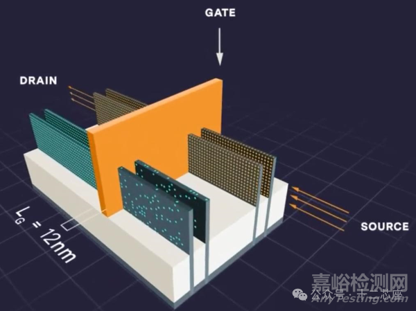 FinFET鰭式場效應(yīng)晶體管技術(shù)詳解(含Process)、