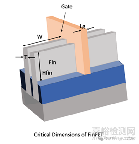 FinFET鰭式場效應(yīng)晶體管技術(shù)詳解(含Process)