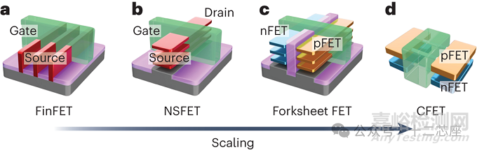 FinFET鰭式場效應(yīng)晶體管技術(shù)詳解(含Process)