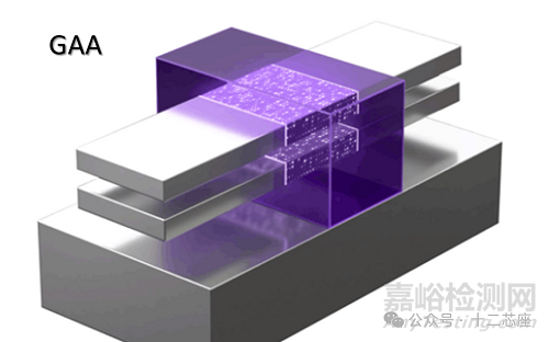 FinFET鰭式場效應(yīng)晶體管技術(shù)詳解(含Process)