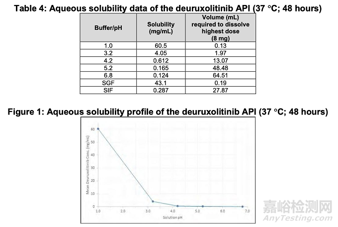 FDA審評(píng):Deuruxolitinib溶出方法開(kāi)發(fā)