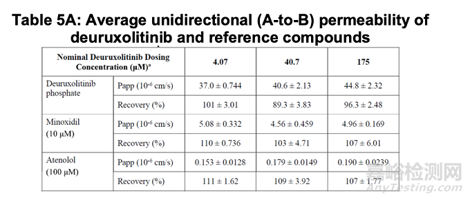 FDA審評(píng):Deuruxolitinib溶出方法開(kāi)發(fā)