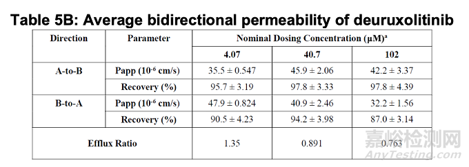 FDA審評(píng):Deuruxolitinib溶出方法開(kāi)發(fā)