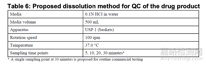 FDA審評(píng):Deuruxolitinib溶出方法開(kāi)發(fā)