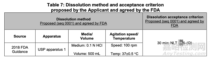 FDA審評(píng):Deuruxolitinib溶出方法開(kāi)發(fā)