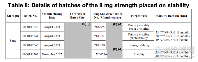FDA審評(píng):Deuruxolitinib溶出方法開(kāi)發(fā)