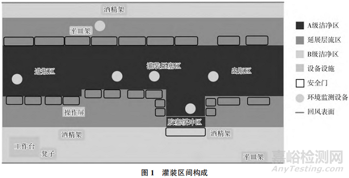 無菌制劑灌裝區(qū)清潔消毒的實施策略及效果評價